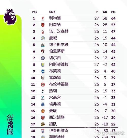 曼联省钱措施盘点:裁员节省4000万镑,关闭食堂省100万镑 曼联省钱措施盘点:裁员节省4000万镑,关闭食堂省100万镑