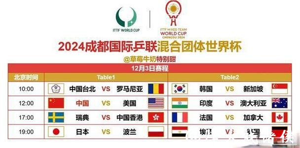 2023世界杯赛程直播最新安排全解 2023世界杯赛程直播最新安排全解