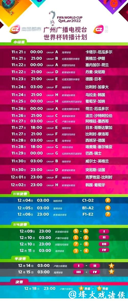 最全世界杯比分直播平台推荐 最全世界杯比分直播平台推荐